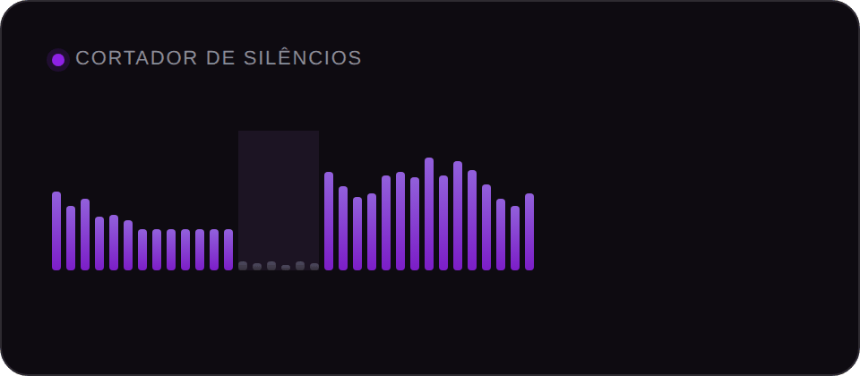 Cortador de Silêncios detectando e removendo um silêncio da timeline, em loop